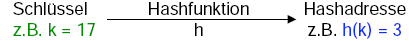 Hashberechnung [Bild nicht erreichbar]
