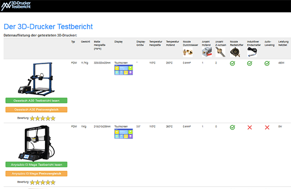 3D-Drucker Testbericht